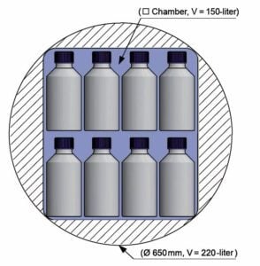 Diagrama de autoclave angular.